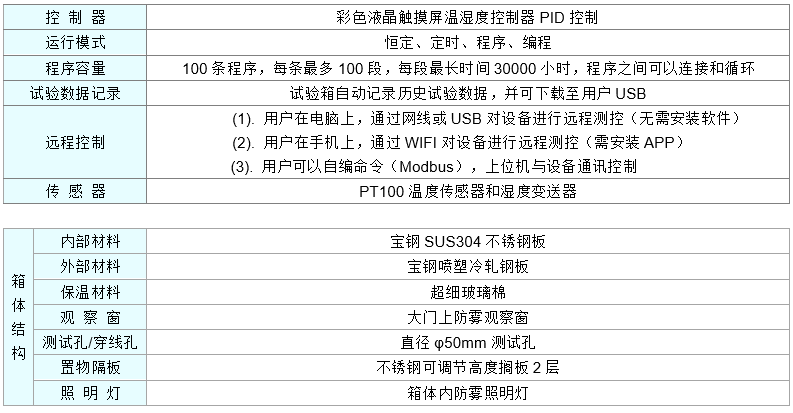 台式高低温湿热数据2,250616.PNG