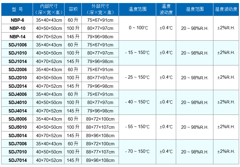 台式高低温湿热数据1,250615.PNG