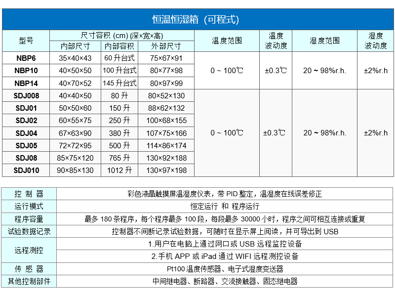恒温恒湿箱可程式数据1,250419.PNG