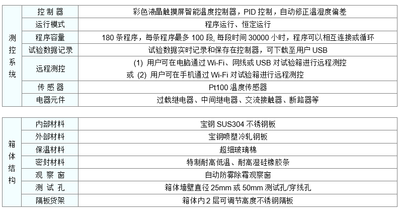 台式高低温试验箱数据2,250427.PNG