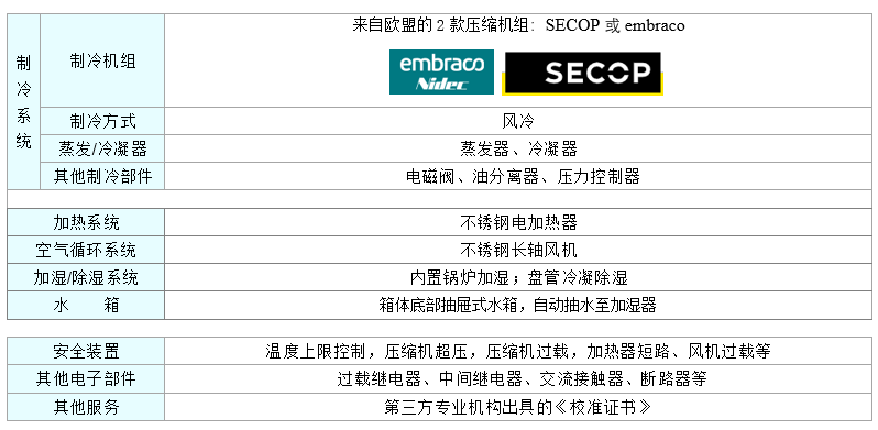 台式高低温湿热数据3,250621.PNG