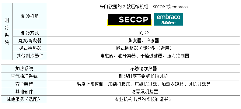 台式高低温试验箱数据3,250427.PNG