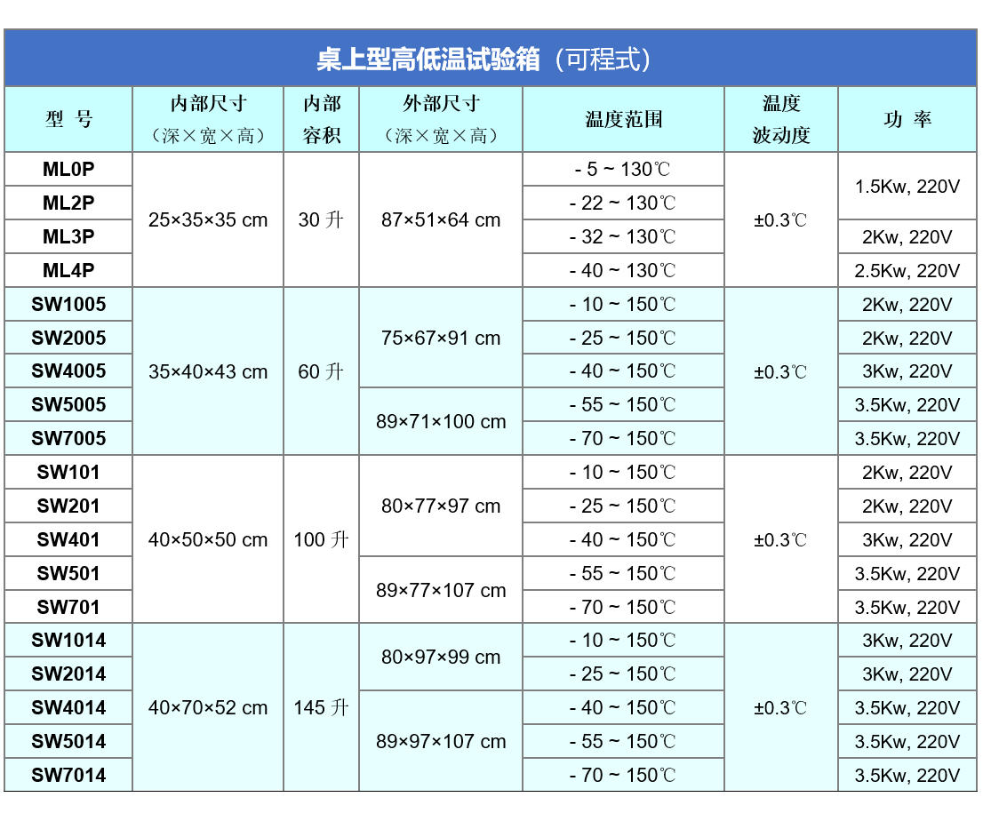 台式高低温数据1,260524.jpg